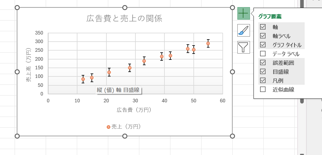 散布図で縦方向だけにした誤差範囲